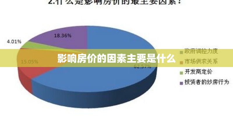 影响房价的因素主要是什么