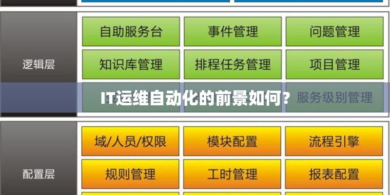 IT运维自动化的前景如何？