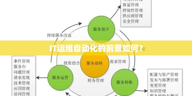 IT运维自动化的前景如何？