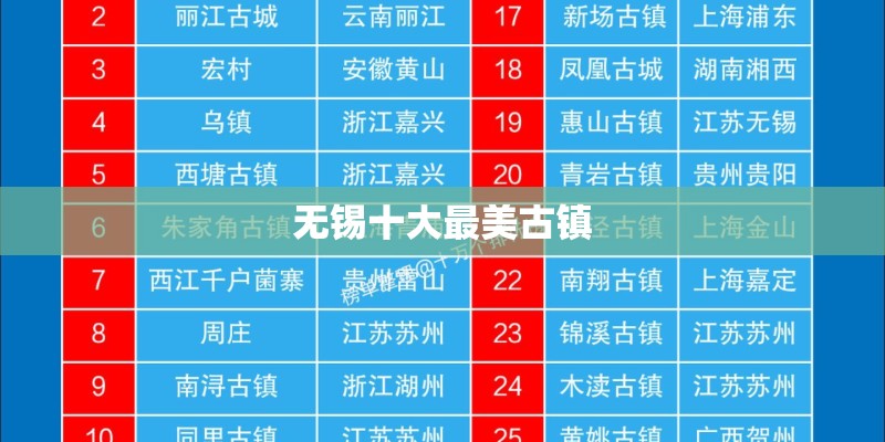 无锡十大最美古镇