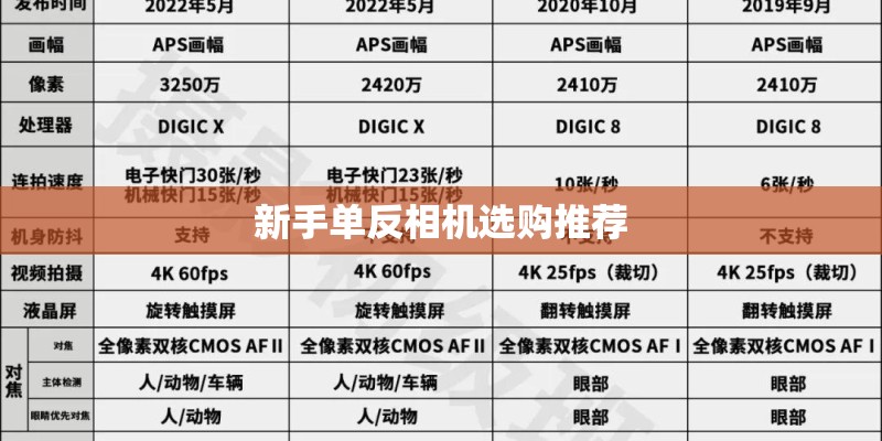 新手单反相机选购推荐