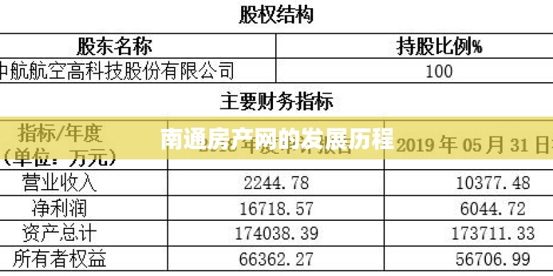 南通房产网的发展历程