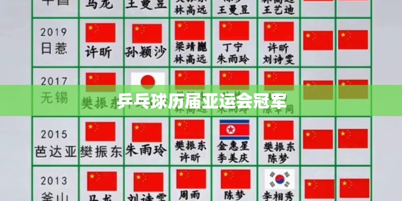 乒乓球历届亚运会冠军