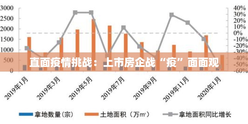 直面疫情挑战：上市房企战“疫”面面观
