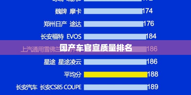 国产车官宣质量排名