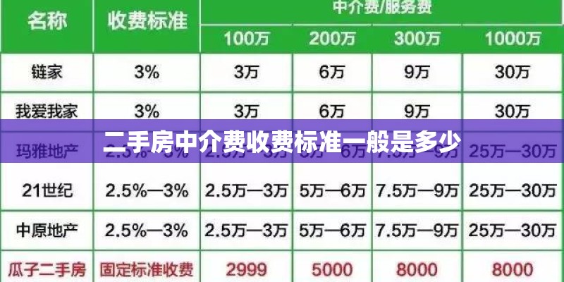 二手房中介费收费标准一般是多少