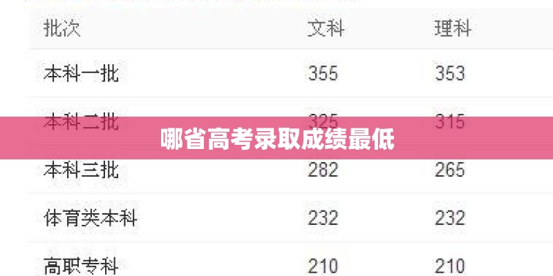 哪省高考录取成绩最低