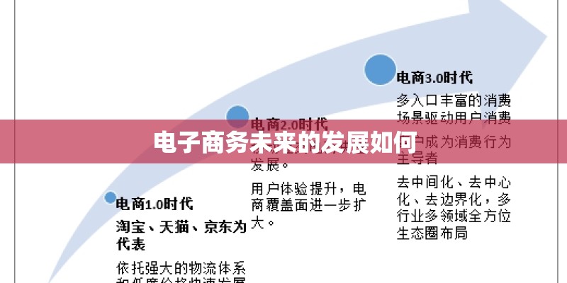 电子商务未来的发展如何