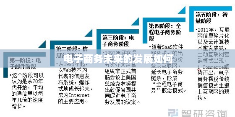 电子商务未来的发展如何