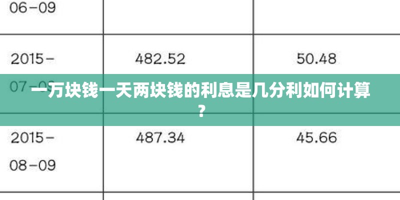一万块钱一天两块钱的利息是几分利如何计算？