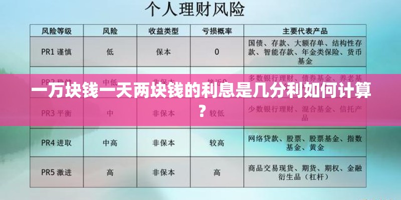 一万块钱一天两块钱的利息是几分利如何计算？