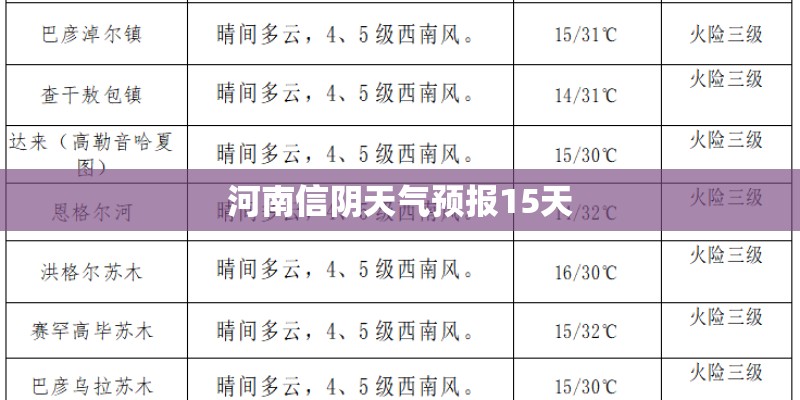 河南信阴天气预报15天