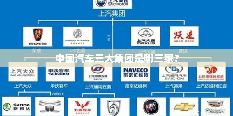 中国汽车三大集团是哪三家？