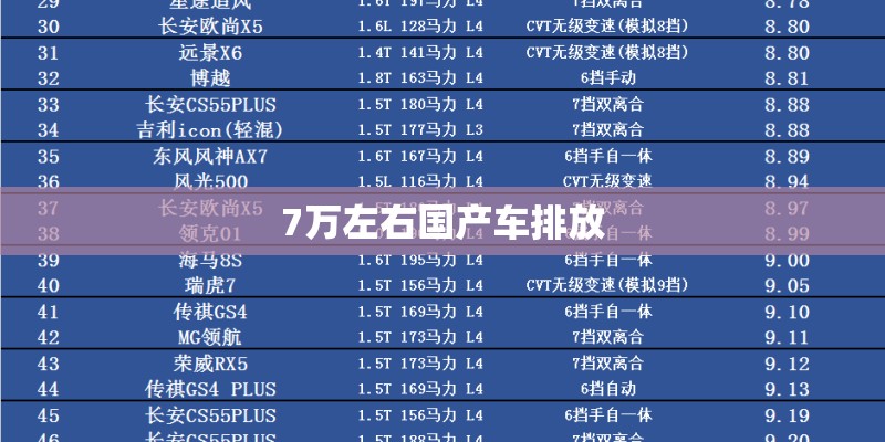 7万左右国产车排放