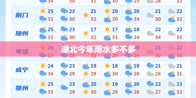 湖北今年雨水多不多 湖北今年雨水多不多