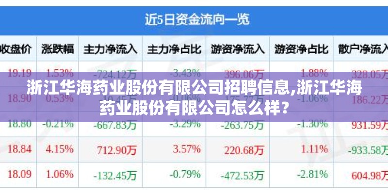 浙江华海药业股份有限公司招聘信息,浙江华海药业股份有限公司怎么样？