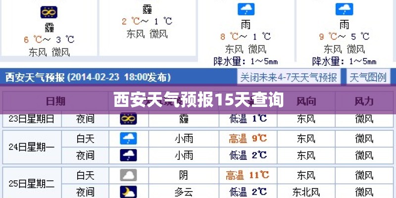 西安天气预报15天查询