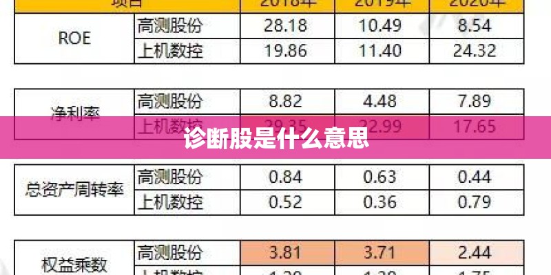 诊断股是什么意思
