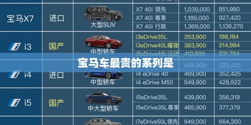 宝马车最贵的系列是