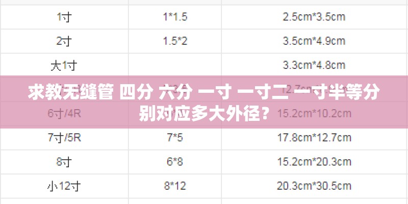求教无缝管 四分 六分 一寸 一寸二 一寸半等分别对应多大外径？