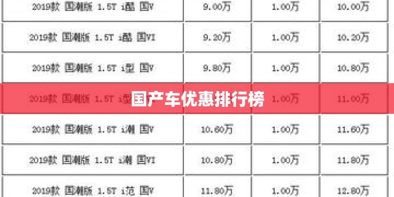 国产车优惠排行榜