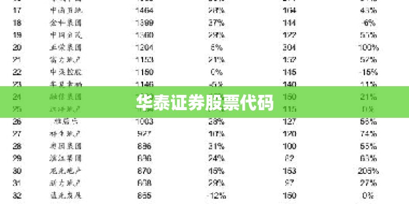 华泰证券股票代码