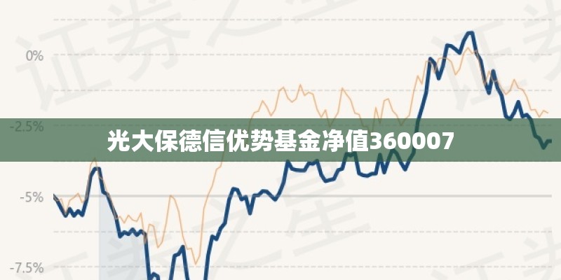 光大保德信优势基金净值360007
