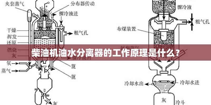 柴油机油水分离器的工作原理是什么？