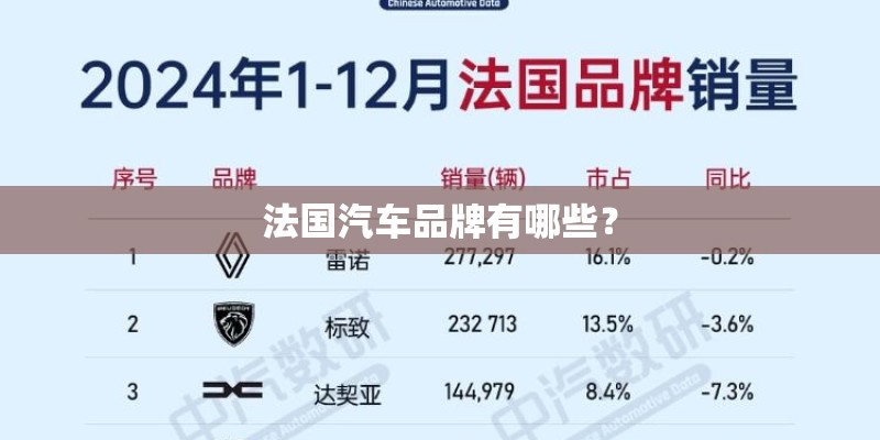 法国汽车品牌有哪些？