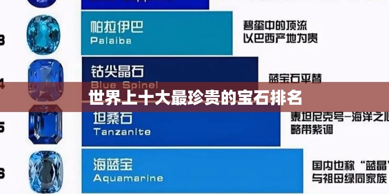 世界上十大最珍贵的宝石排名