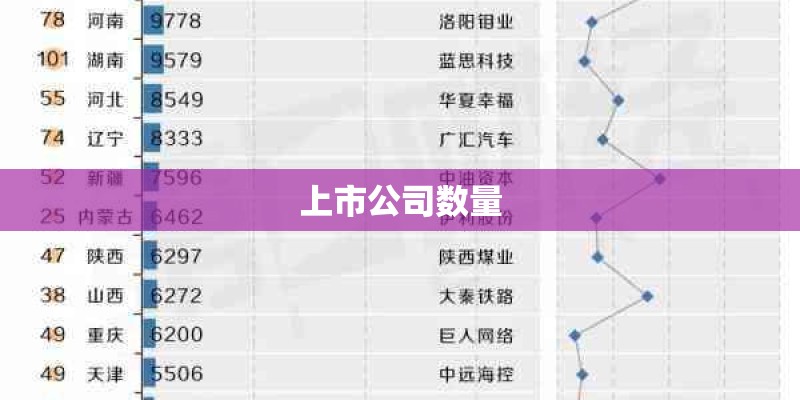 上市公司数量