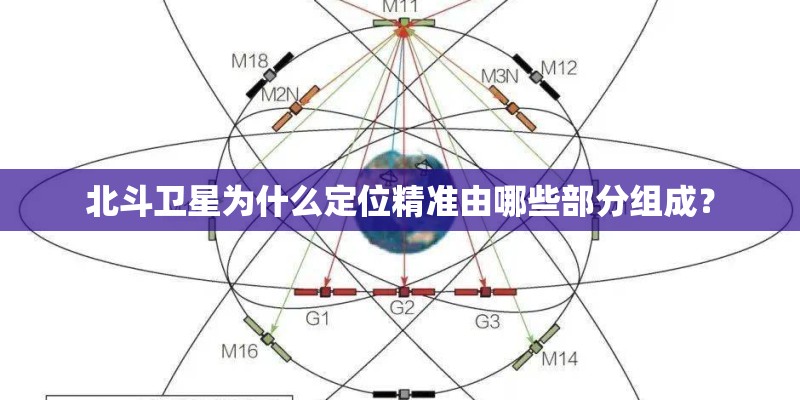北斗卫星为什么定位精准由哪些部分组成？