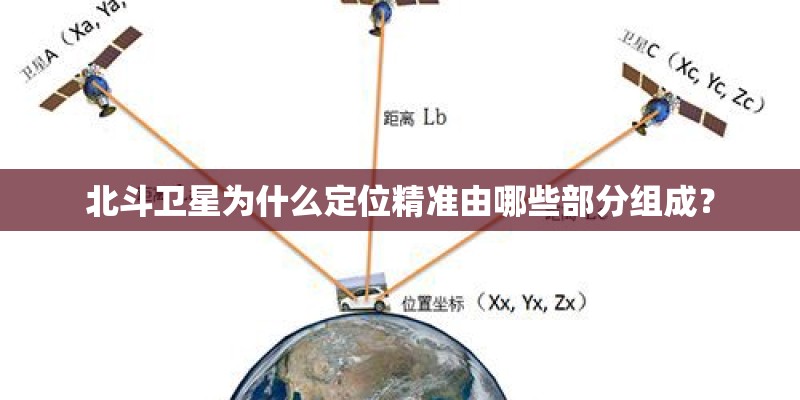 北斗卫星为什么定位精准由哪些部分组成？