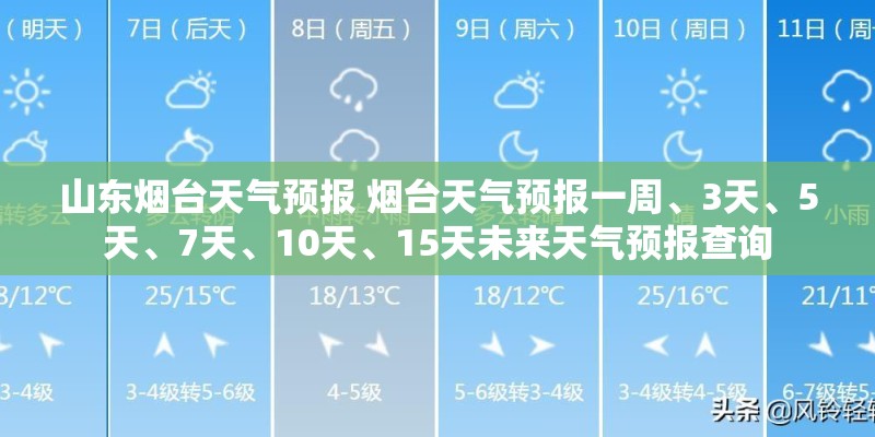 山东烟台天气预报 烟台天气预报一周、3天、5天、7天、10天、15天未来天气预报查询
