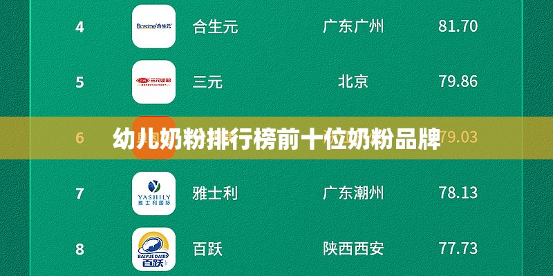 幼儿奶粉排行榜前十位奶粉品牌
