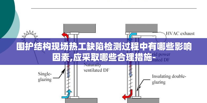 围护结构现场热工缺陷检测过程中有哪些影响因素,应采取哪些合理措施-