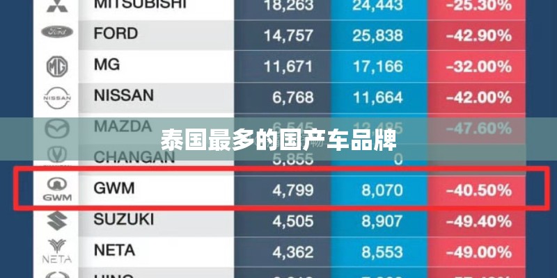 泰国最多的国产车品牌