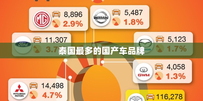 泰国最多的国产车品牌