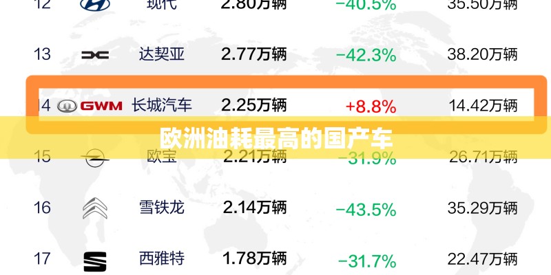 欧洲油耗最高的国产车 欧洲油耗最高的国产车