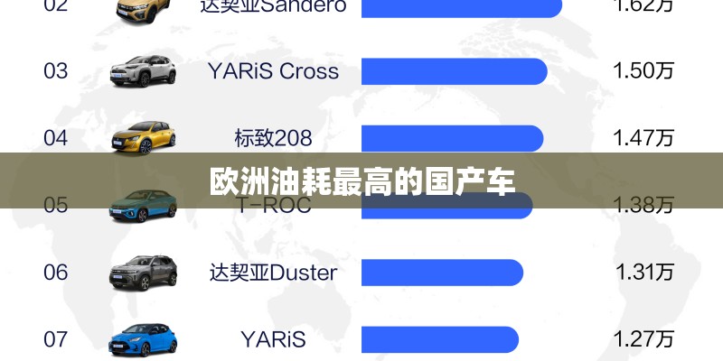 欧洲油耗最高的国产车 欧洲油耗最高的国产车