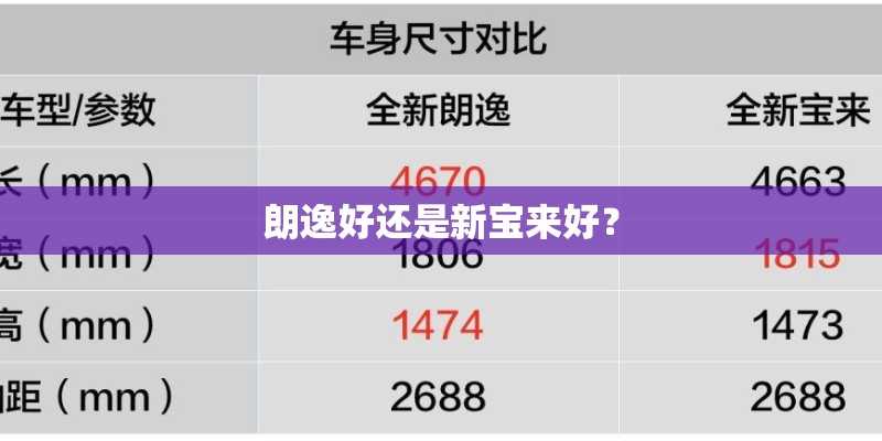 朗逸好还是新宝来好? 朗逸好还是新宝来好?