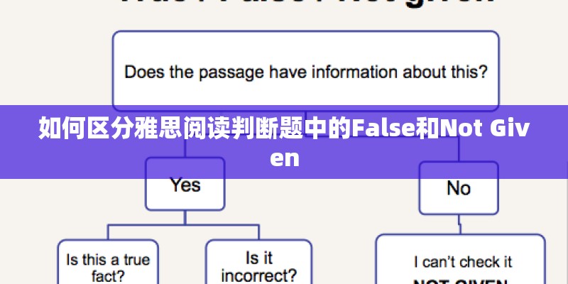 如何区分雅思阅读判断题中的False和Not Given