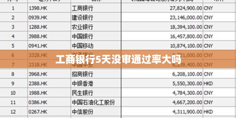 工商银行5天没审通过率大吗