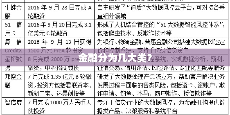 金融分为几大类? 金融分为几大类?