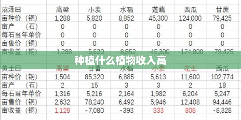 种植什么植物收入高