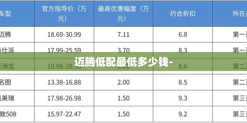 迈腾低配最低多少钱-