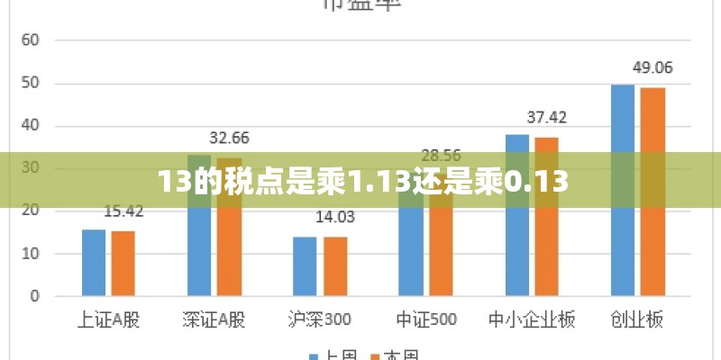 13的税点是乘1.13还是乘0.13
