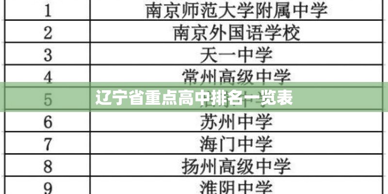辽宁省重点高中排名一览表