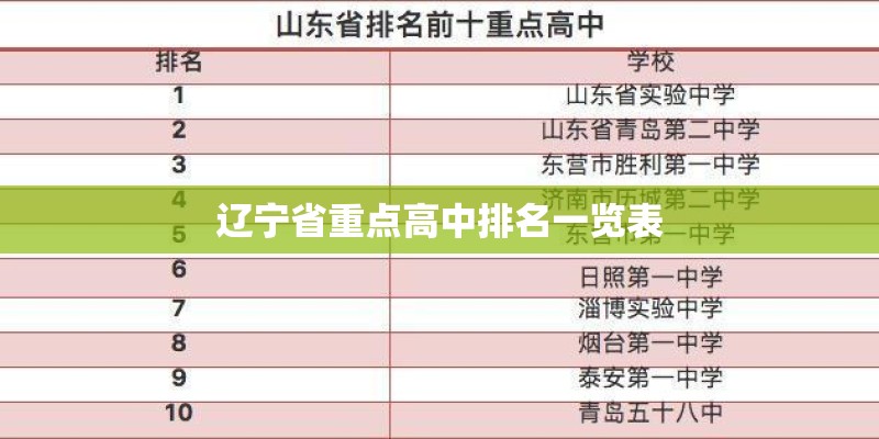 辽宁省重点高中排名一览表