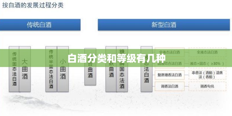 白酒分类和等级有几种